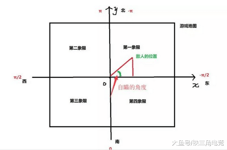 绝地求生无后座