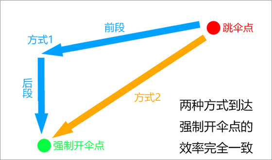 绝地求生透视自瞄