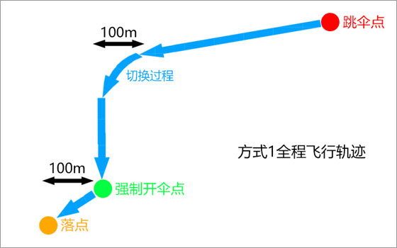 绝地求生透视自瞄