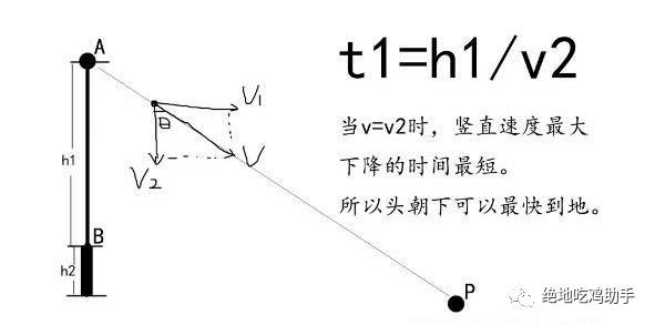 绝地求生辅助技巧