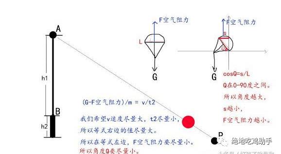 绝地求生辅助技巧