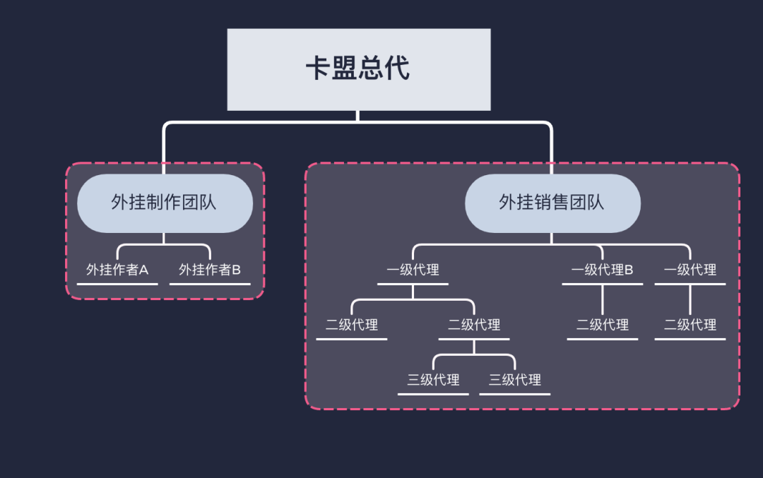 吃鸡黑号卡盟