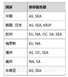 绝地求生透视怎么开启