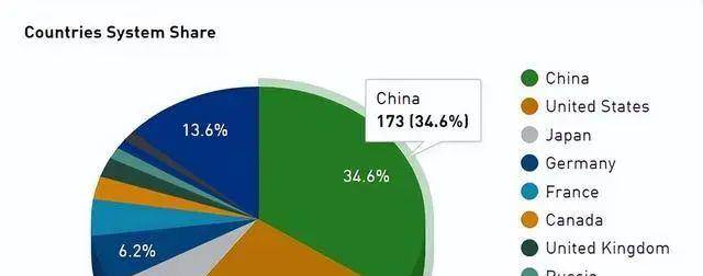 超级人类科技