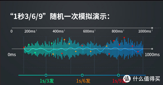 吃鸡专用的物理外挂？盖世小鸡F4上手体验