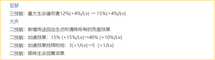 王者荣耀辅助