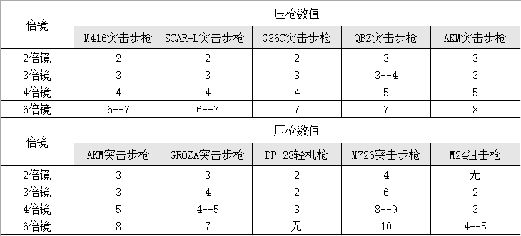 绝地求生辅助开启步骤