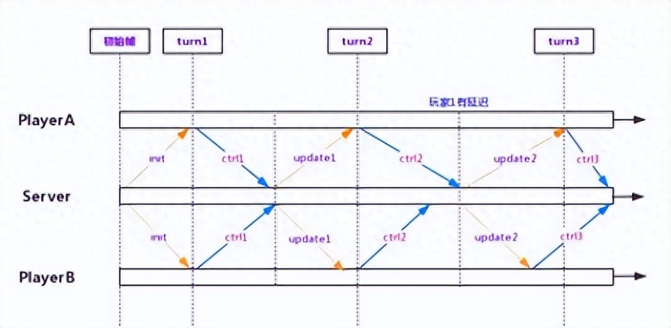 吃鸡透视辅助