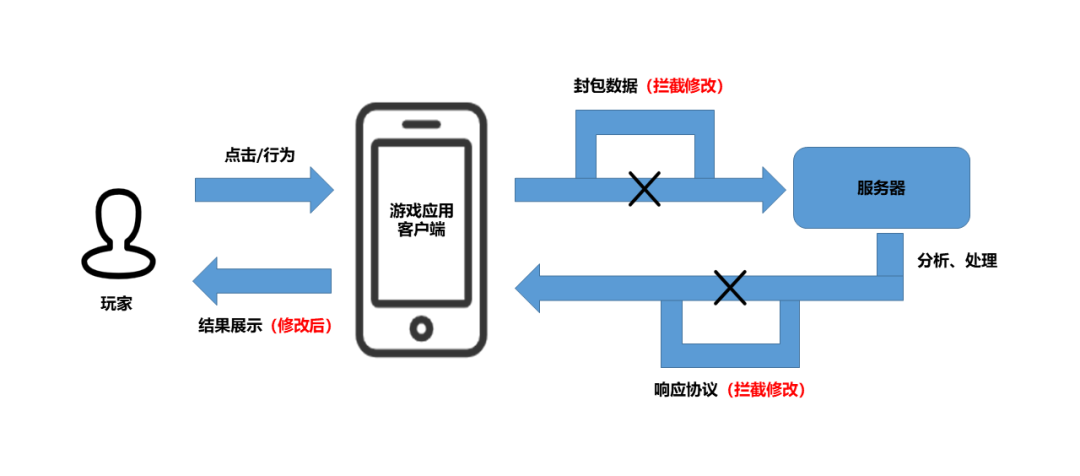 外挂网站