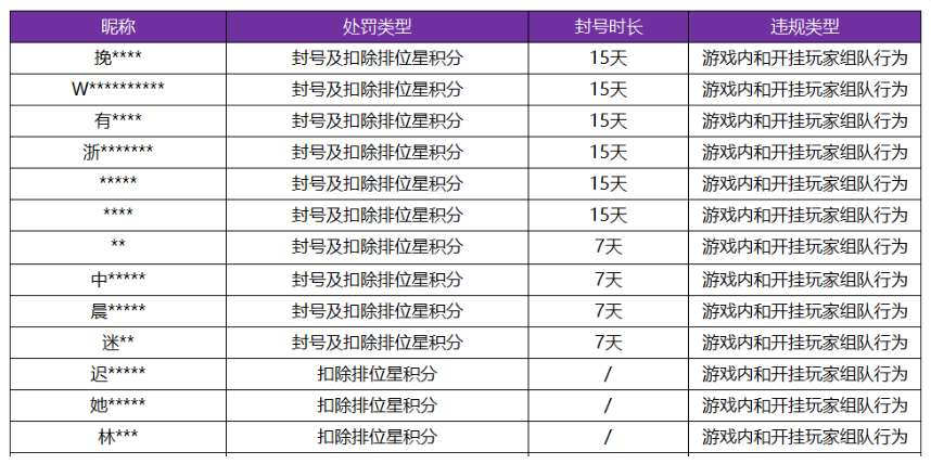 王者荣耀外挂