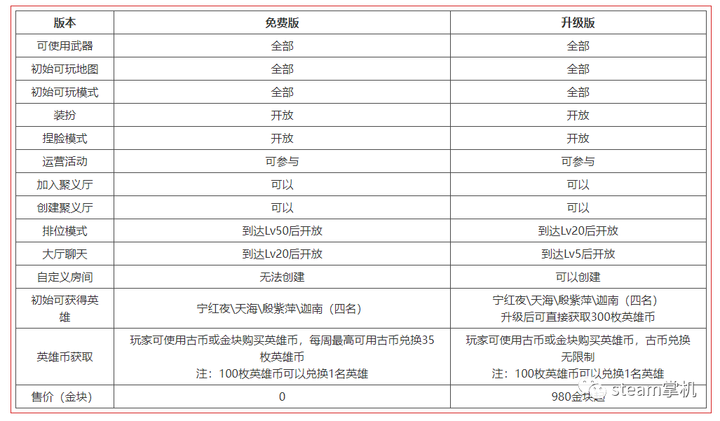 永劫无间辅助免费