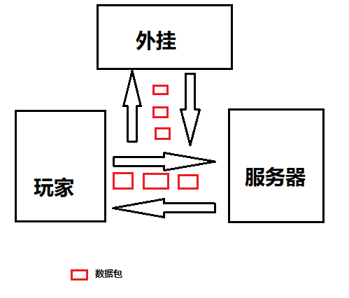 外挂网站