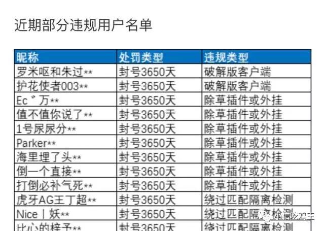 和平精英辅助发卡网