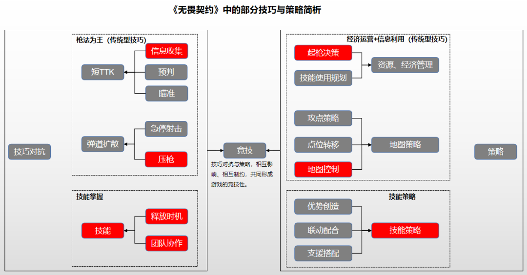 无畏契约辅助