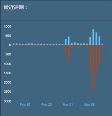 绝地求生免费辅助