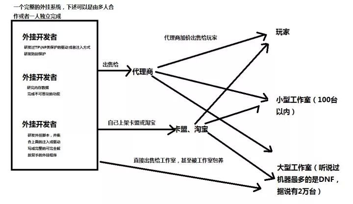 绝地求生自瞄无后座