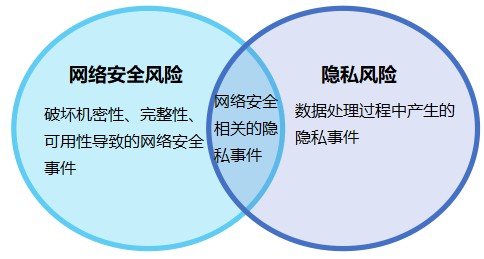 探讨辅助网络：带来便捷的得力助手及其安全性问题