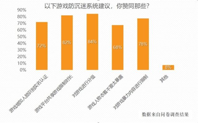 卡盟辅助：游戏公平性的杀手？